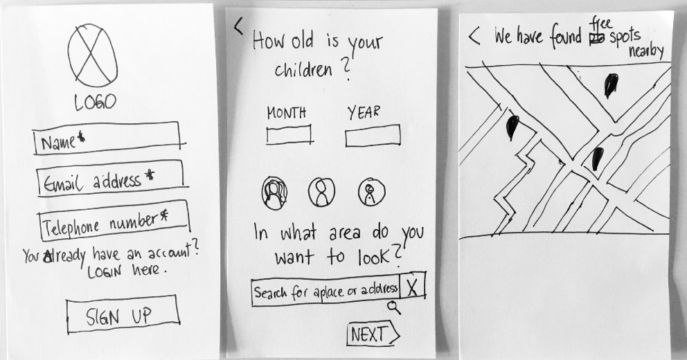 Concept Sketches shows the onboarding journey